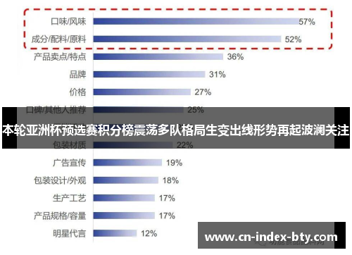本轮亚洲杯预选赛积分榜震荡多队格局生变出线形势再起波澜关注 本轮亚洲杯预选赛积分榜震荡多队格局生变出线形势再起波澜关注