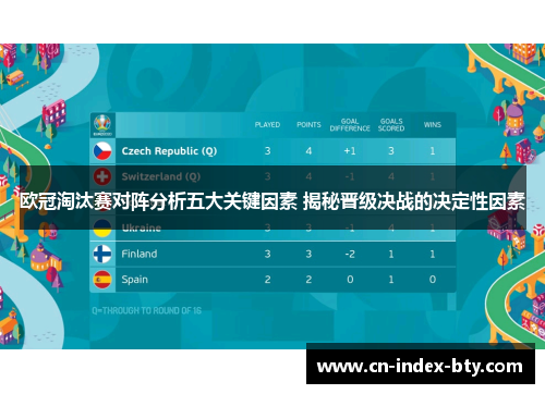 欧冠淘汰赛对阵分析五大关键因素 揭秘晋级决战的决定性因素 欧冠淘汰赛对阵分析五大关键因素 揭秘晋级决战的决定性因素