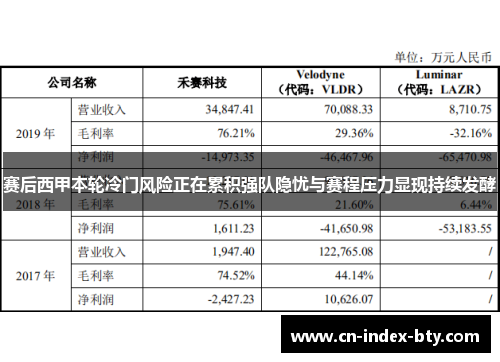 赛后西甲本轮冷门风险正在累积强队隐忧与赛程压力显现持续发酵 赛后西甲本轮冷门风险正在累积强队隐忧与赛程压力显现持续发酵