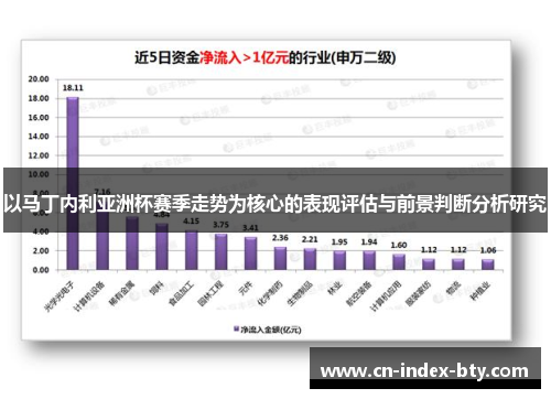 以马丁内利亚洲杯赛季走势为核心的表现评估与前景判断分析研究