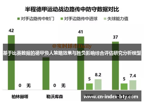 基于比赛数据的德甲换人策略效果与胜负影响综合评估研究分析模型 基于比赛数据的德甲换人策略效果与胜负影响综合评估研究分析模型
