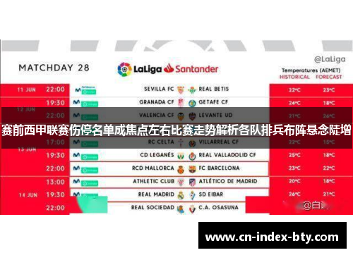 赛前西甲联赛伤停名单成焦点左右比赛走势解析各队排兵布阵悬念陡增 赛前西甲联赛伤停名单成焦点左右比赛走势解析各队排兵布阵悬念陡增