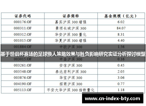 基于世俱杯赛场的足球换人策略效果与胜负影响研究实证分析探讨模型 基于世俱杯赛场的足球换人策略效果与胜负影响研究实证分析探讨模型